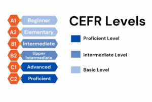 french class pune 